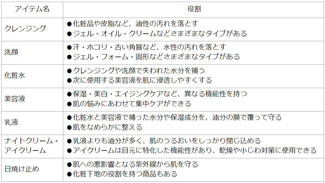 販売 クレンジング オイル 洗顔 順番